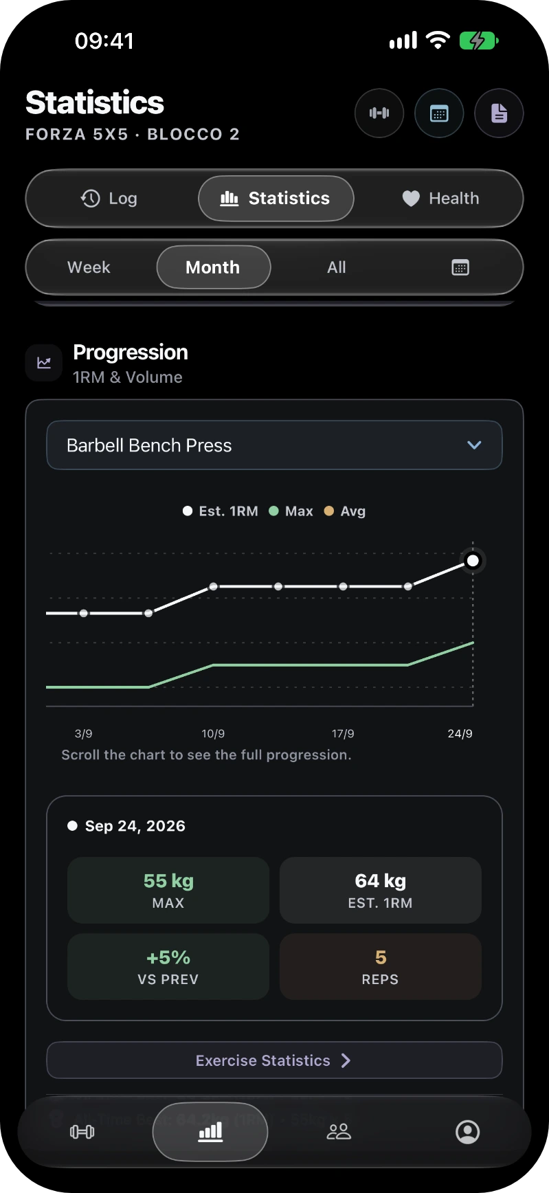 GymTracker: the progression chart of an exercise, with estimated 1RM and max