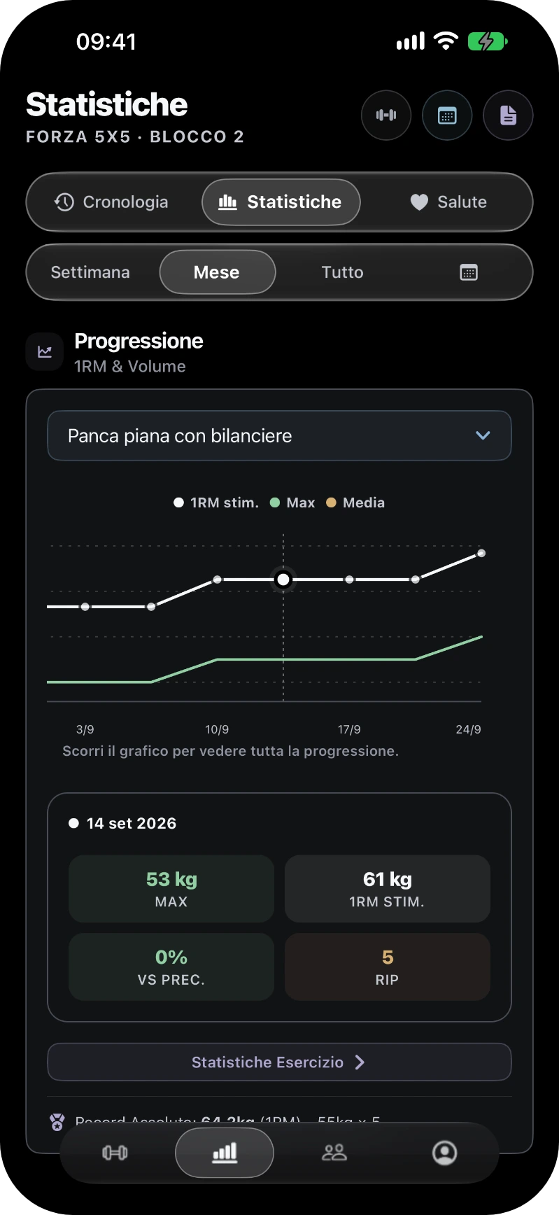 GymTracker: il grafico di progressione di un esercizio, con 1RM stimato e massimale